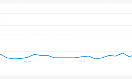 halloween search trends in nigeria