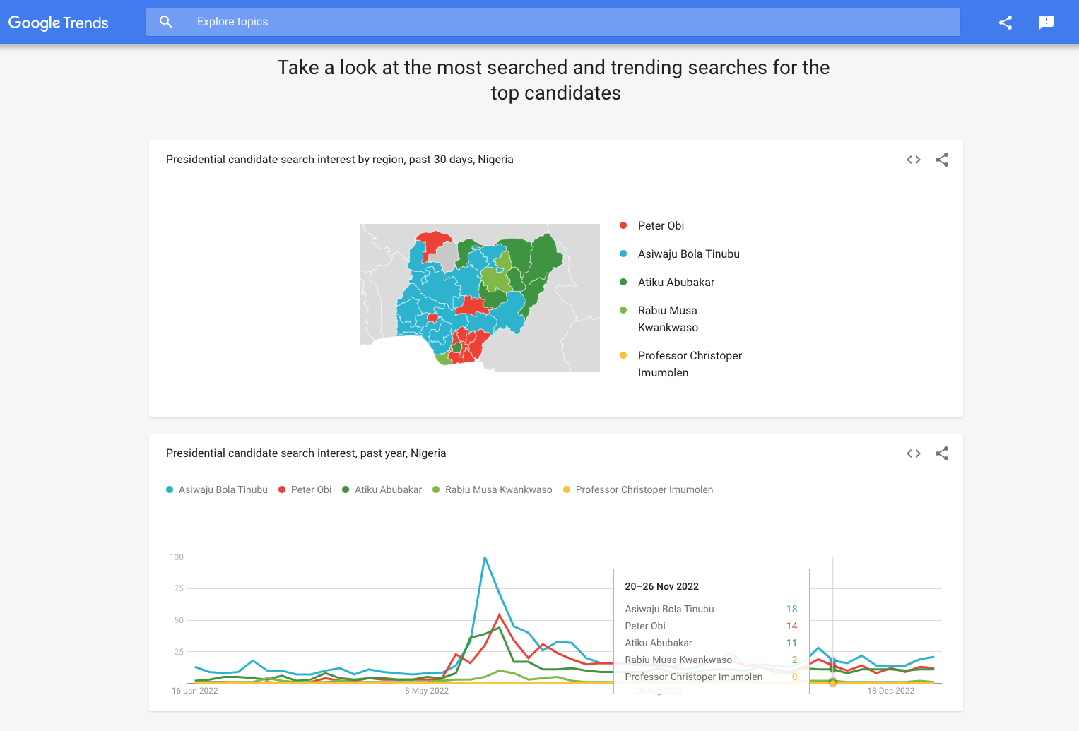 Google Launches Nigeria Elections Trends Hub for 2023 Elections