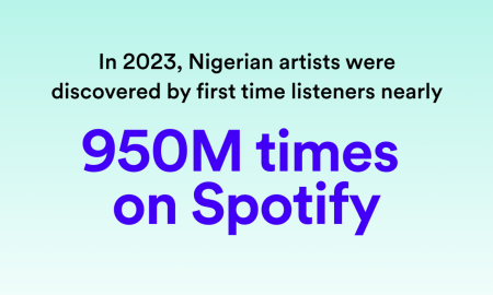 Spotify launched its annual report, Loud and Clear
